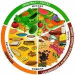 hipercalorica dieta hipercalorica dieta